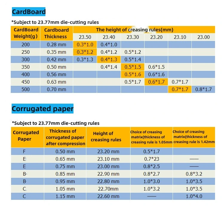 Creasing Matrix for Die Cutting Tessa Creasing Matrix Made in China